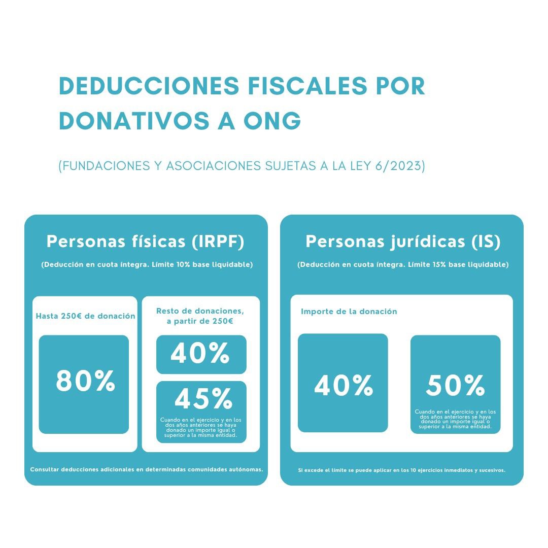 Cuadro deducciones fiscales